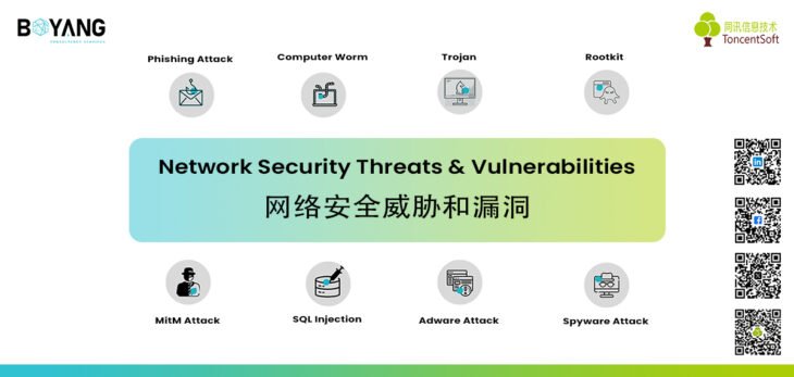 Network Security Threats and Vulnerabilities